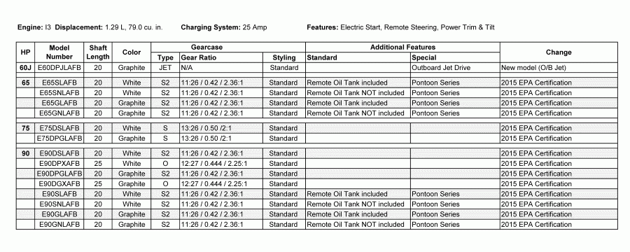 �������� ��������� ����� Evinrude E90SLAFB  - features