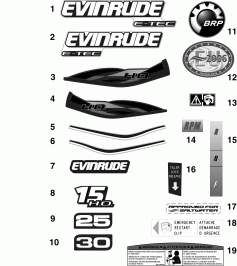 �������� (Decals)