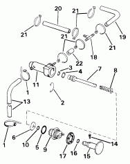 Primer System (Primer System)