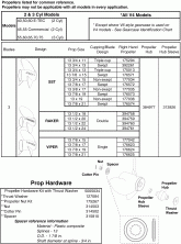 Stainless Steel 3 Blade ������� ����s & Hardware 40-140hp (large Hub ��������) 2 Stroke (Stainless Steel 3 Blade Propellers & Hardware 40-140hp (large Hub Gearcase) 2 Stroke)