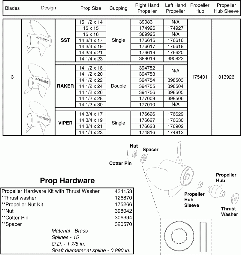 ��������� ����� EVINRUDE E135FPXSOB  - ainless Steel 3 Blade ������� ����s & Hardware V6 & V8 �������� (2 Stroke)