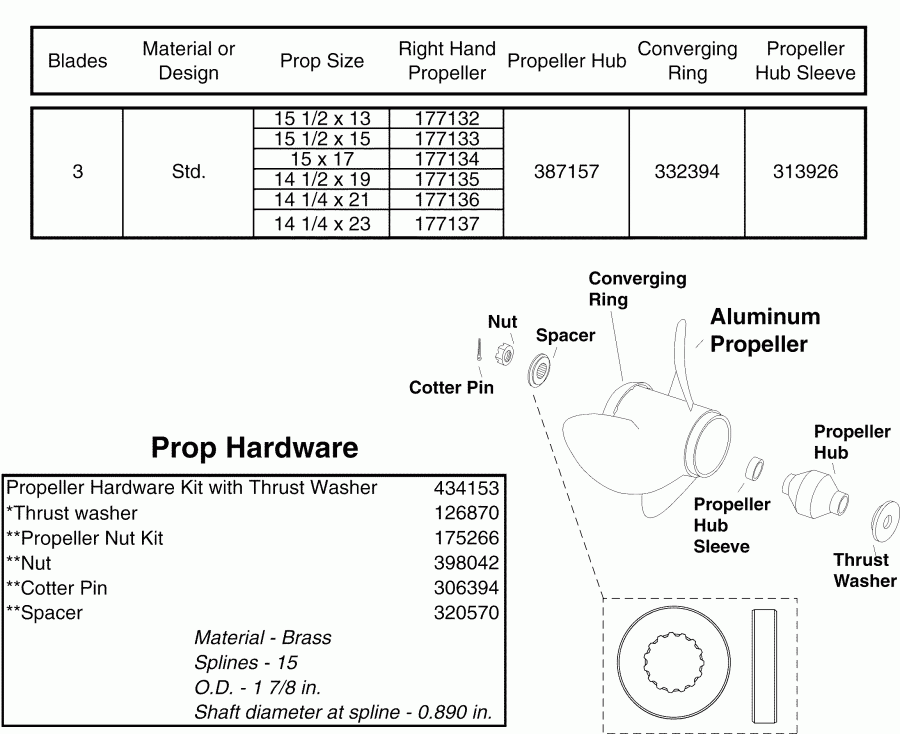  ������� E225DHLSOC  - uminum Propellers & Hardware V6 & V8 Gearcase (2 Stroke)