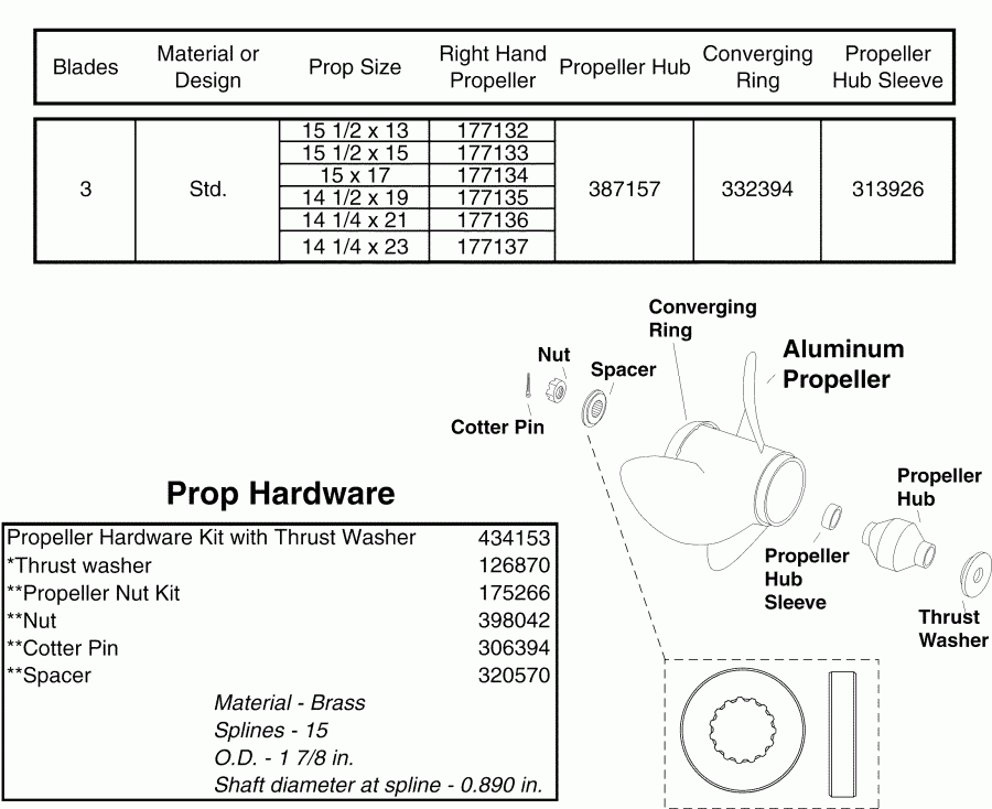  Evinrude E225DPZSOC  - uminum Propellers & Hardware V6 & V8 Gearcase (2 Stroke) - uminum  s & Hardware V6 & V8  (2 Stroke)