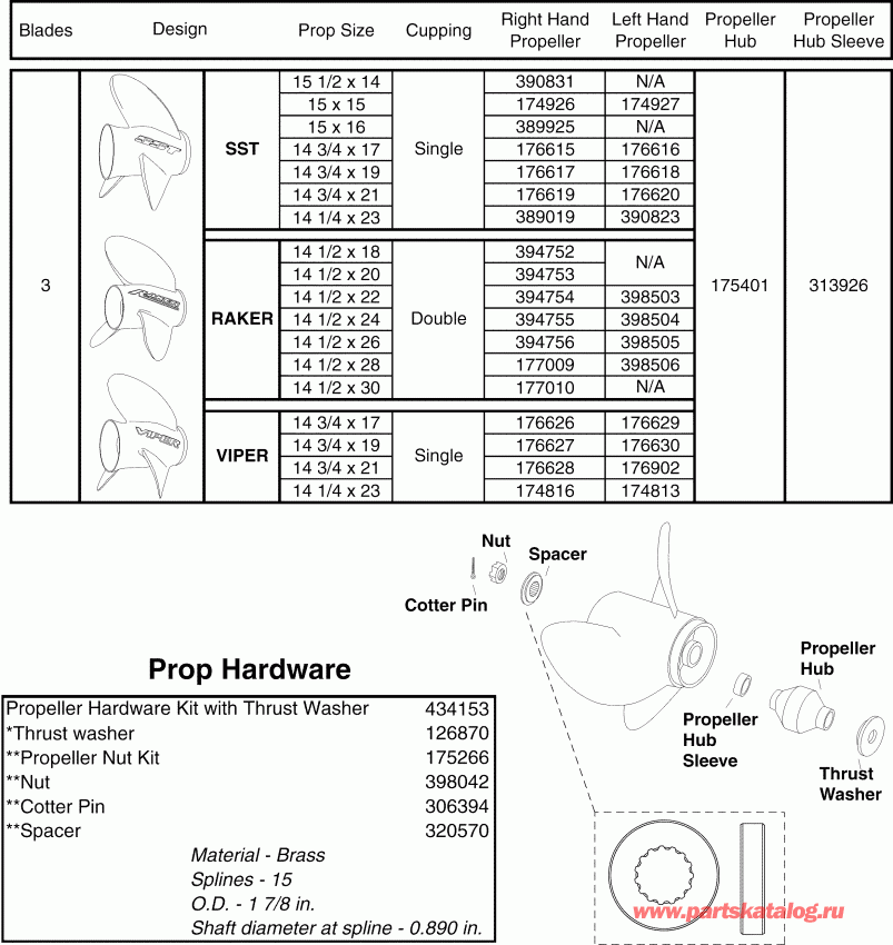 ��������� ����� ������� E225FCXSOE  - ainless Steel 3 Blade Propellers & Hardware V6 & V8 Gearcase (2 Stroke)