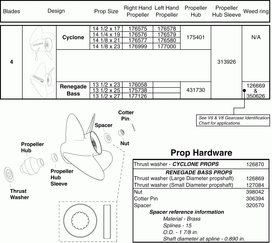 �������� ����� EVINRUDE E250FPLSOM  - ainless Steel 4 Blade Propellers & Hardware V6 & V8 Gearcase (2 Stroke) - ainless Steel 4 Blade ������� ����s & Hardware V6 & V8 �������� (2 Stroke)