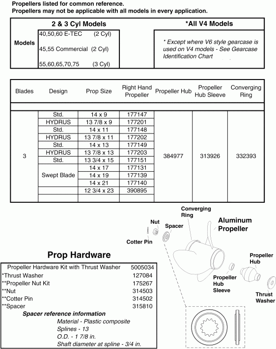 �������� ��������� ����� Evinrude E50DPLSOR  - 40hp (large Hub Gearcase) 2 Stroke - 40hp (large Hub ��������) 2 Stroke