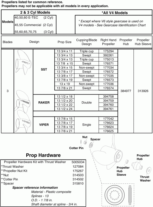 ��������� ����� Evinrude E60WDRLSOS  - 40hp (large Hub Gearcase) 2 Stroke