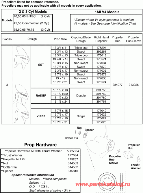 ��������� �������� ����� ������� E90DPLSOR  - 40hp (large Hub ��������) 2 Stroke - 40hp (large Hub Gearcase) 2 Stroke