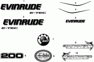 �������� (Decals)