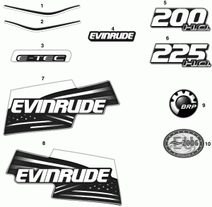 �������� (Decals)