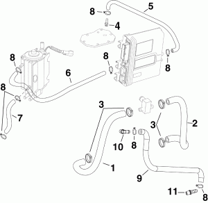 ������ ���������� (Cooling Hoses)