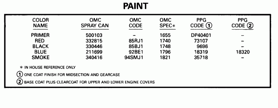 ��������� �������� ����� Evinrude E100WTXEOC 1995  - int / int