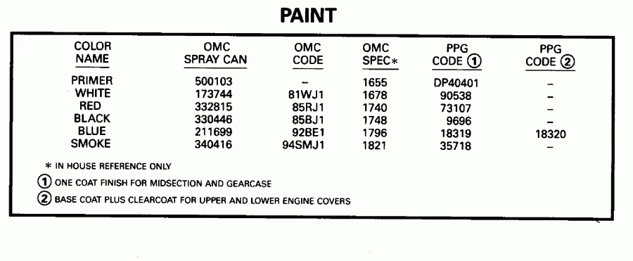 ��������� ��������� EVINRUDE E112TSXEOC 1995  - int