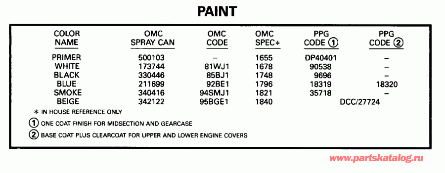 ��������� ����� Evinrude E150ELEOM 1995  - int - int