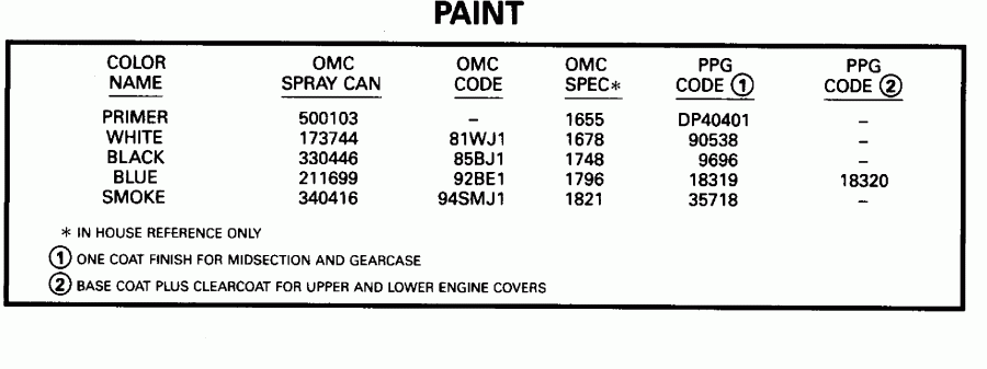 �������� ����� ������� E150WTXEOR 1995  - int / int
