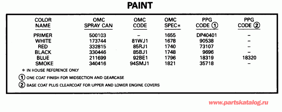 ��������� �������� ����� Evinrude E200CZEOC 1995  - int / int