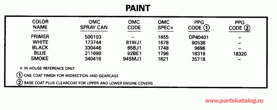 �������� ����� Evinrude E250TXEOR 1995  - int