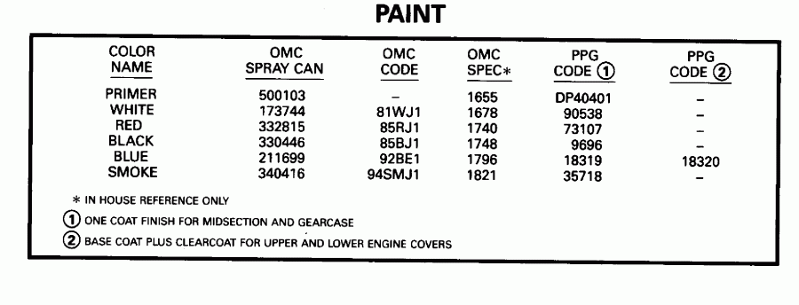 �������� ��������� ����� EVINRUDE E50TTLEOS 1995  - int - int