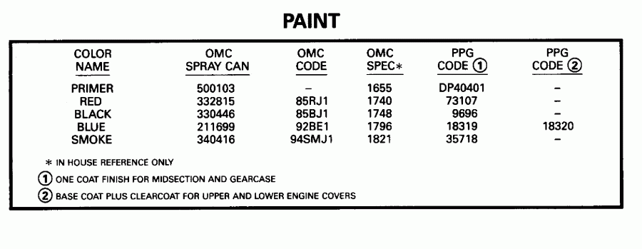 �������� ����� Evinrude E55RSLG 1995  - int / int