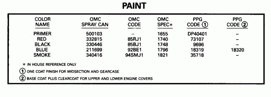 �������� ��������� ����� Evinrude E65RSLC 1995  - int / int