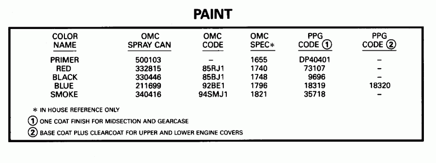  ������� E65WMLEOC 1995  - int - int