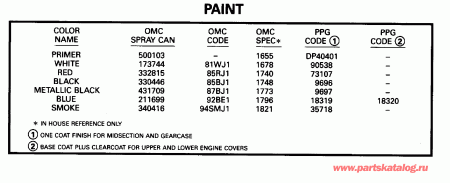 ����� ������� E70ELEOR 1995  - int - int