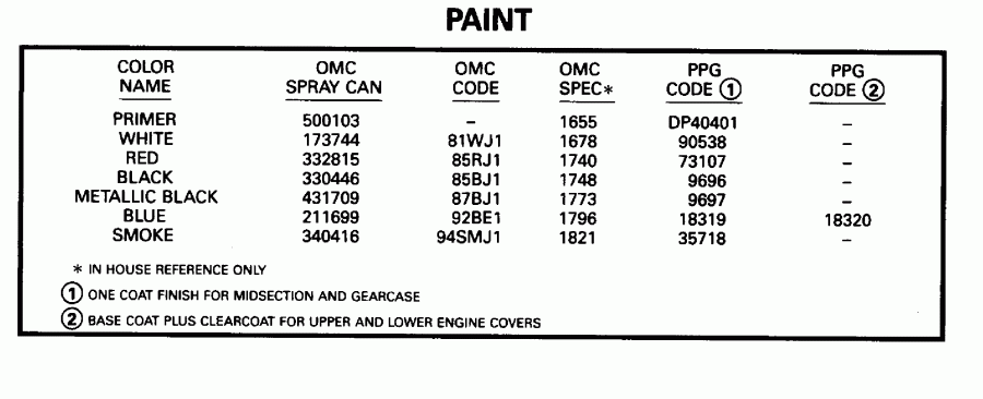 ��������� �������� ����� Evinrude E70TLEOR 1995  - int / int