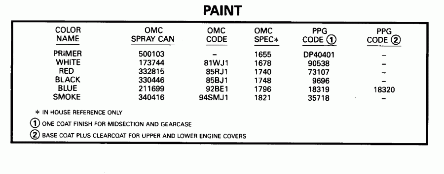 ��������� ��������� Evinrude E88MSLEOS 1995  - int - int