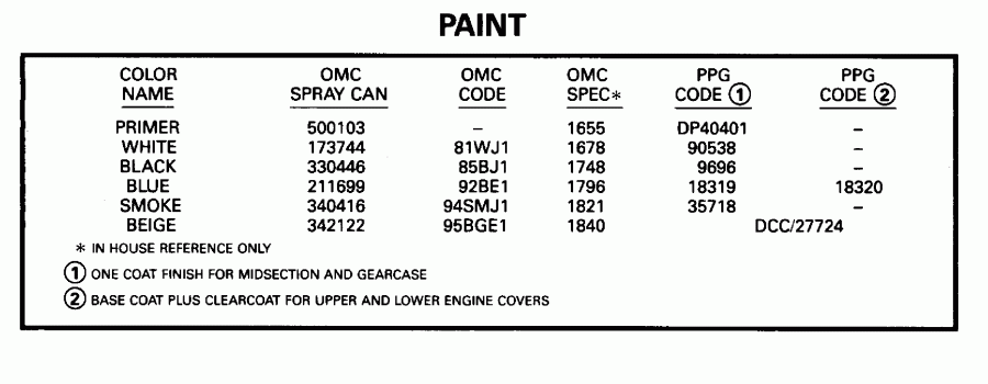 ��������� �������� ����� EVINRUDE VE150HLEOS 1995  - int - int
