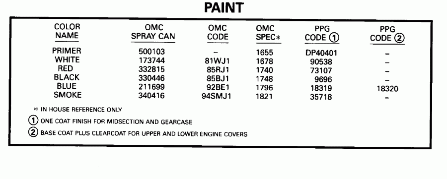 �������� ��������� ����� EVINRUDE XE88TSLEOC 1995  - int / int