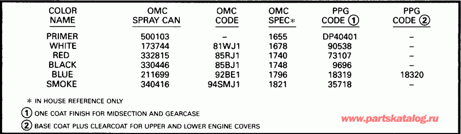 ��������� ��������� EVINRUDE BE10FAEDC 1996  - int