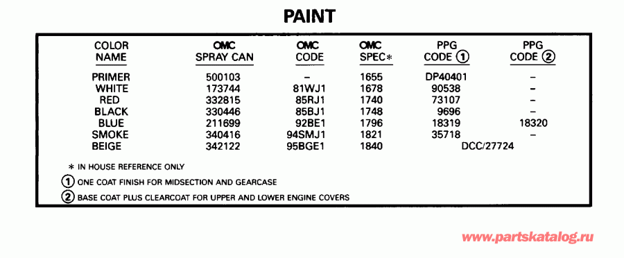 ��������� ��������� Evinrude BE10FRELDR 1996  - int / int