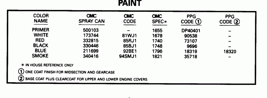 ��������� �������� ����� EVINRUDE BE15ELEDS 1996  - int - int
