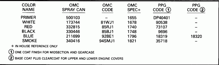 ��������� Evinrude BE15FWLEDC 1996  - int