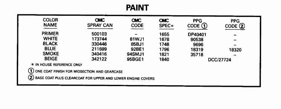 ��������� �������� ����� EVINRUDE BE175GLEDB 1996  - int / int