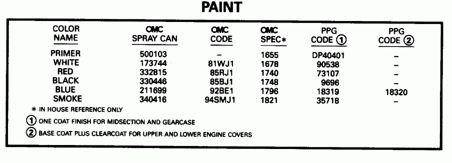 ��������� ��������� Evinrude BE200TXEDR 1996  - int