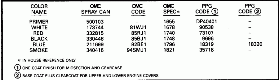 ��������� �������� ����� Evinrude BE20SREDA 1996  - int / int