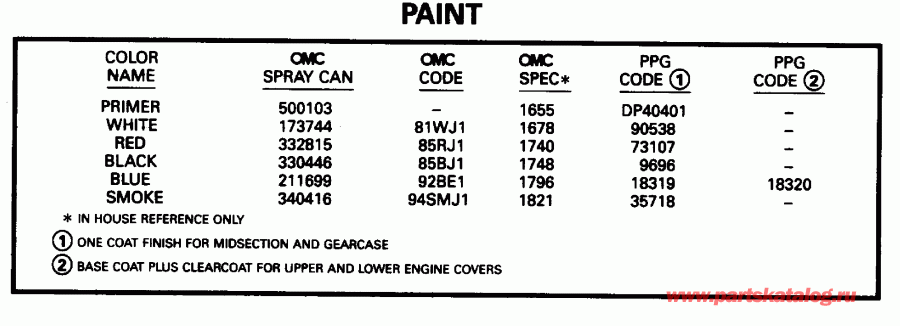 ��������� EVINRUDE BE225SLEDE 1996  - int - int