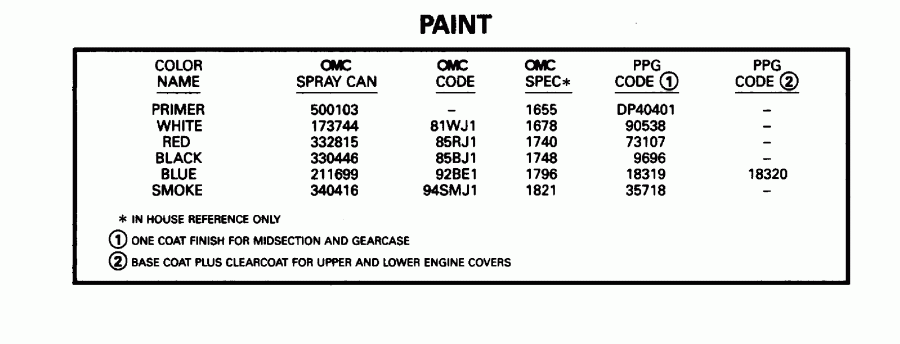 ��������� ��������� EVINRUDE BE25EREDC 1996  - int - int