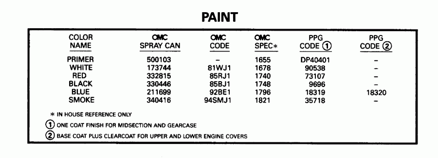 ��������� �������� ����� EVINRUDE BE3ROEDE 1996  - int