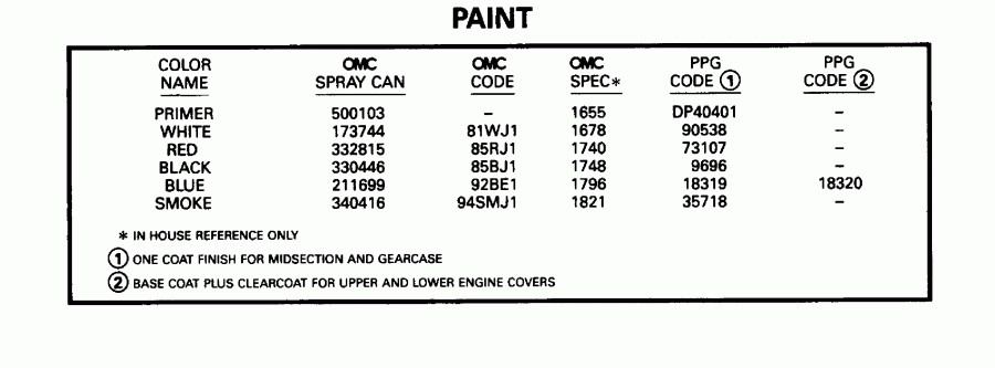 �������� ����� Evinrude BE4BREDS 1996  - int / int