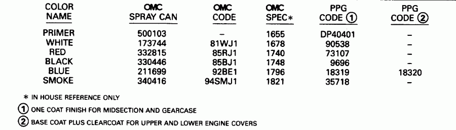 ��������� ������� BE4RDHLEDS 1996  - int / int
