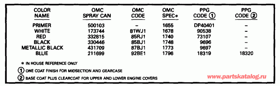 �������� ����� ������� BE4RLEDS 1996  - int - int