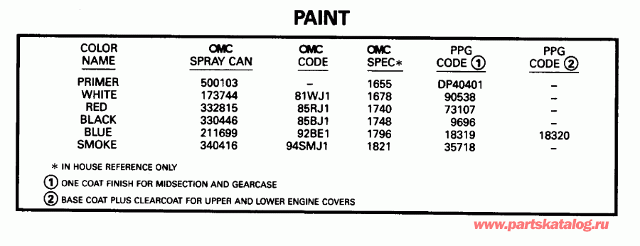 ��������� ��������� Evinrude BE50TLEDS 1996  - int - int