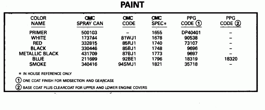 �������� ����� EVINRUDE BE70ELEDA 1996  - int - int
