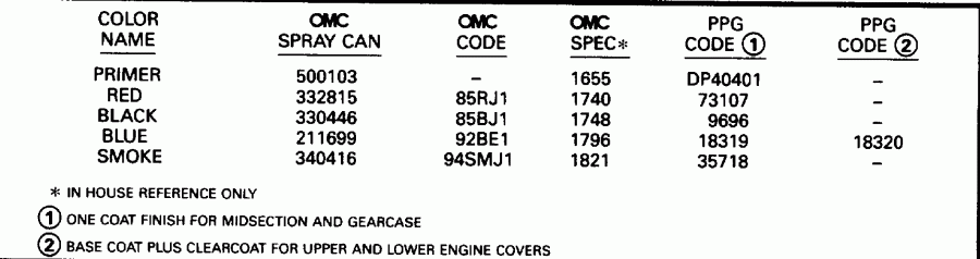 ��������� ������� BE8RCH 1996  - int - int