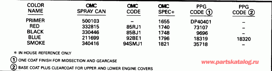 ��������� ����� EVINRUDE BE8RCLH 1996  - int / int