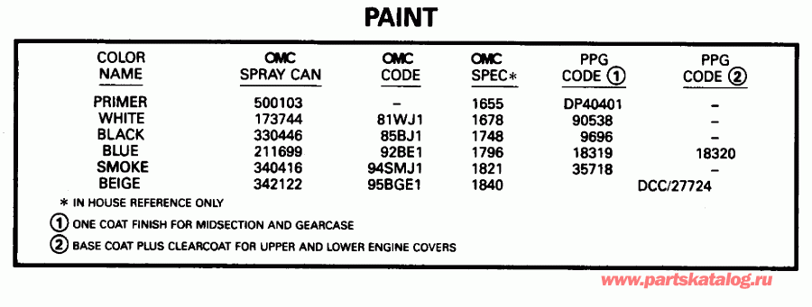 �������� ����� EVINRUDE BE90SLEDR 1996  - int - int