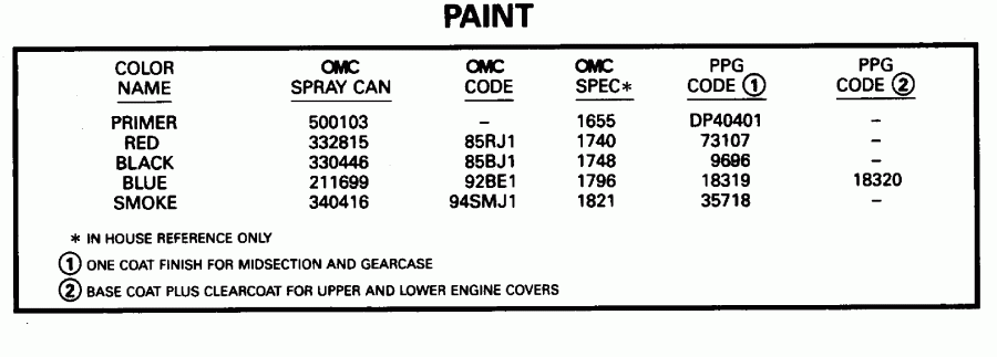 ����� EVINRUDE E100WTXEDR 1996  - int