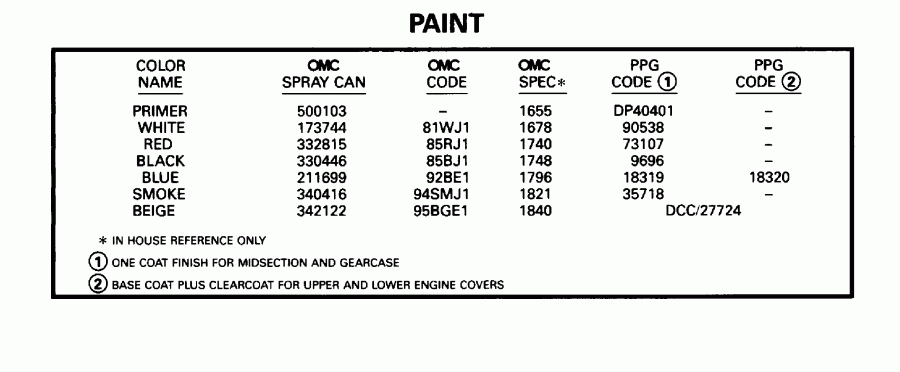  ������� E10FREDR 1996  - int / int